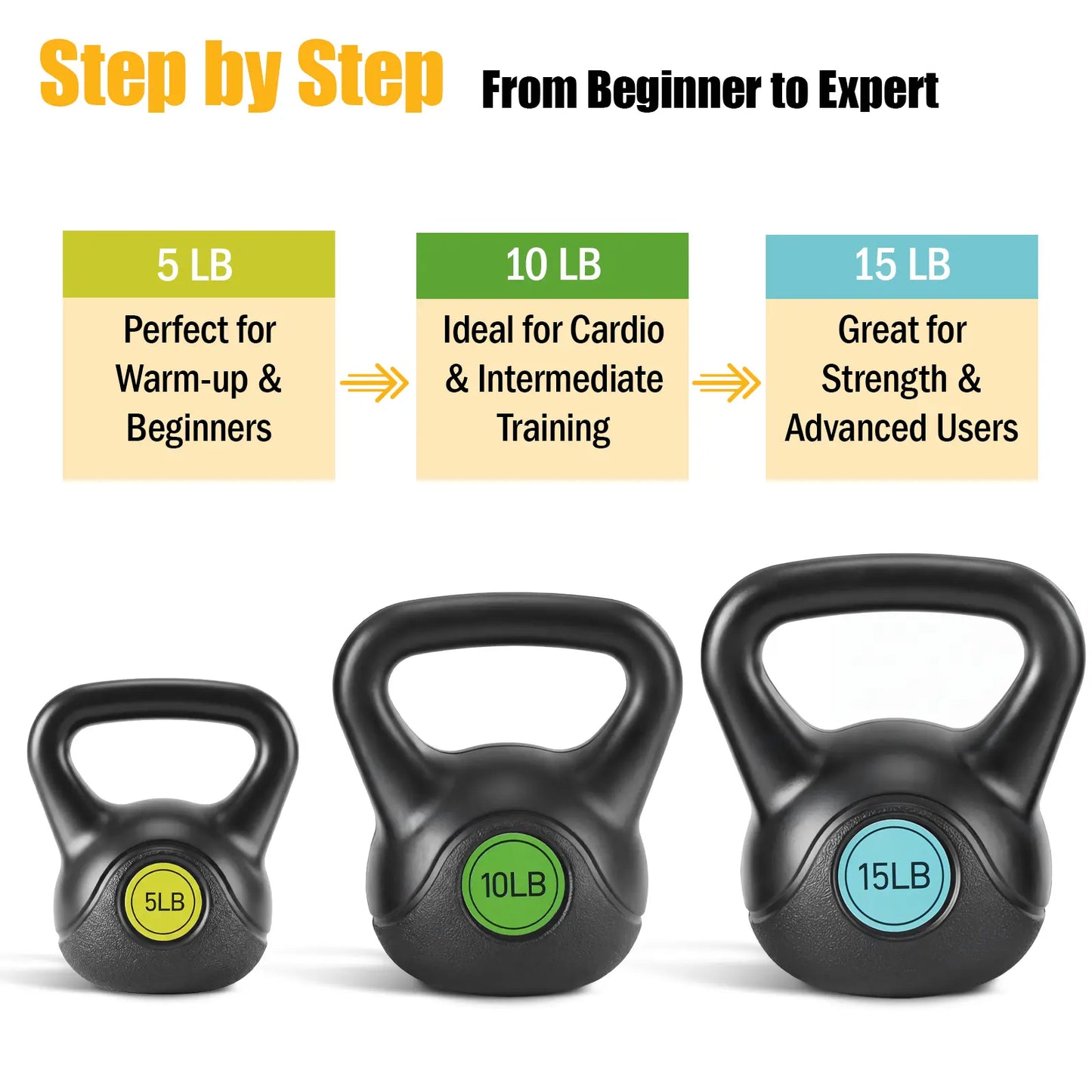 Powder-Coated Kettlebell with a Cast Iron Core, with a Non-Slip Handle and Flat Base, Suitable for Fitness Training, Durable for Strength Training,Summerwins