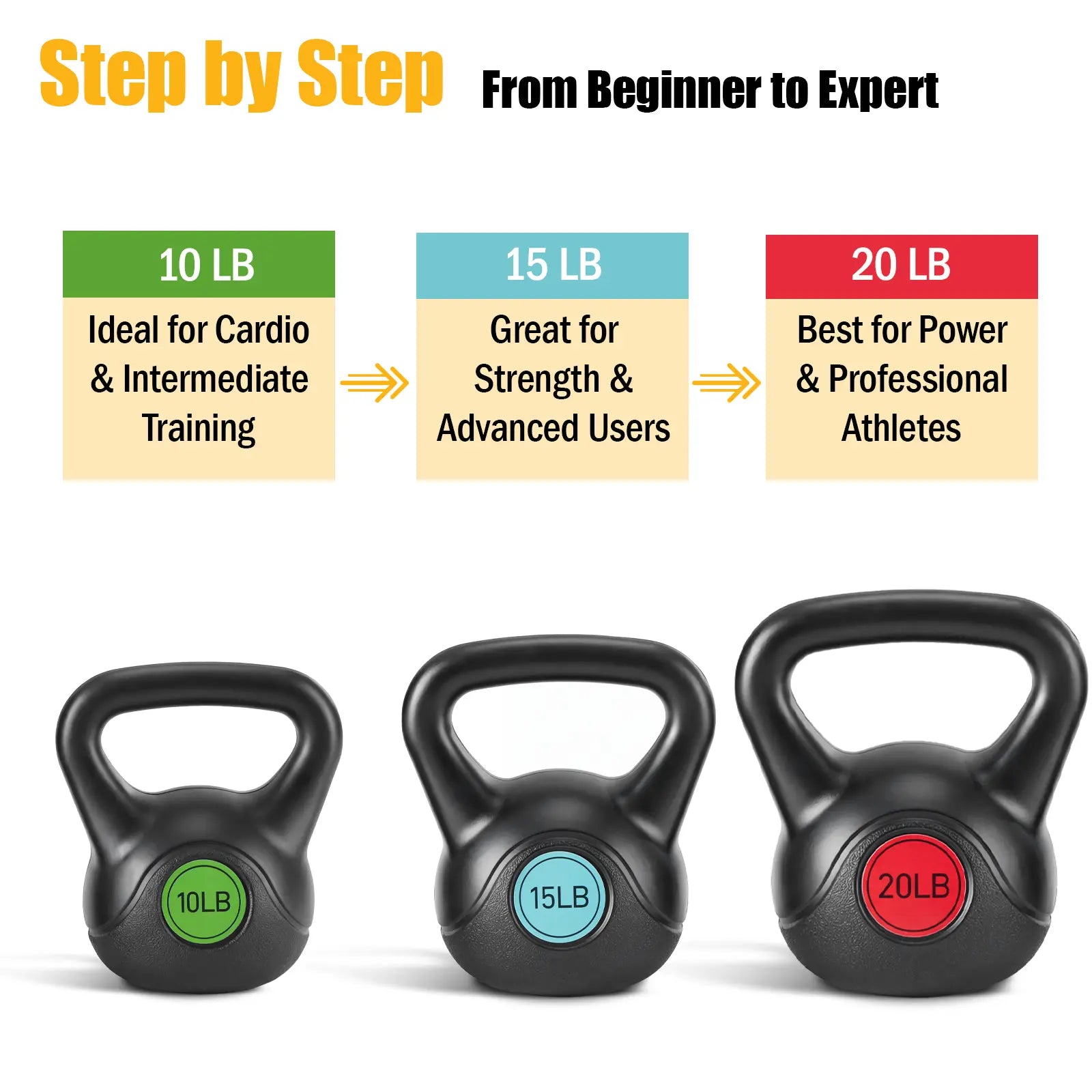 Powder-Coated Kettlebell with a Cast Iron Core, with a Non-Slip Handle and Flat Base, Suitable for Fitness Training, Durable for Strength Training,Summerwins