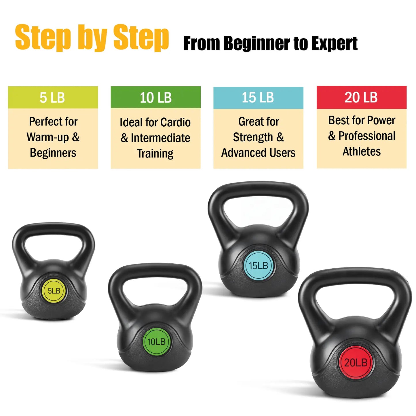 Powder-Coated Kettlebell with a Cast Iron Core, with a Non-Slip Handle and Flat Base, Suitable for Fitness Training, Durable for Strength Training,Summerwins