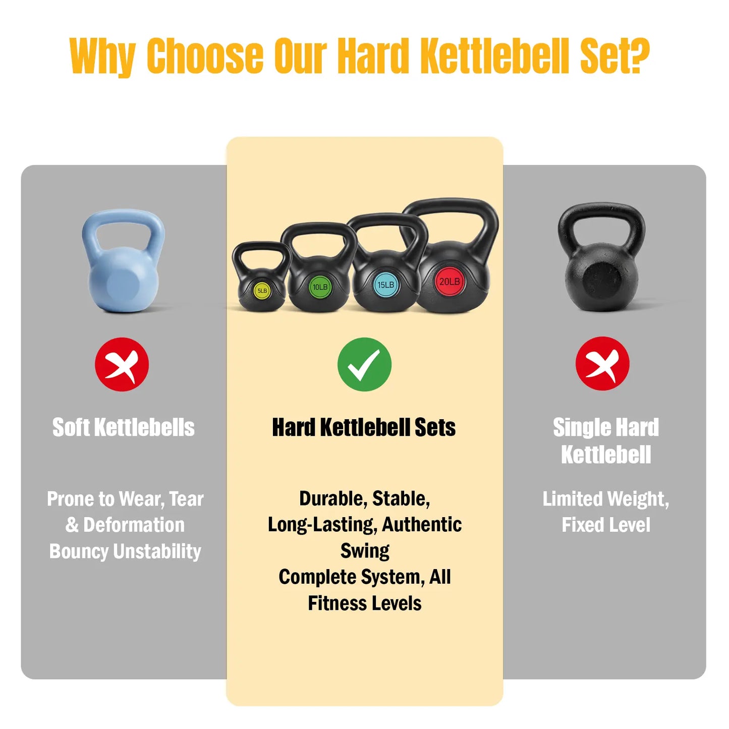 Powder-Coated Kettlebell with a Cast Iron Core, with a Non-Slip Handle and Flat Base, Suitable for Fitness Training, Durable for Strength Training,Summerwins