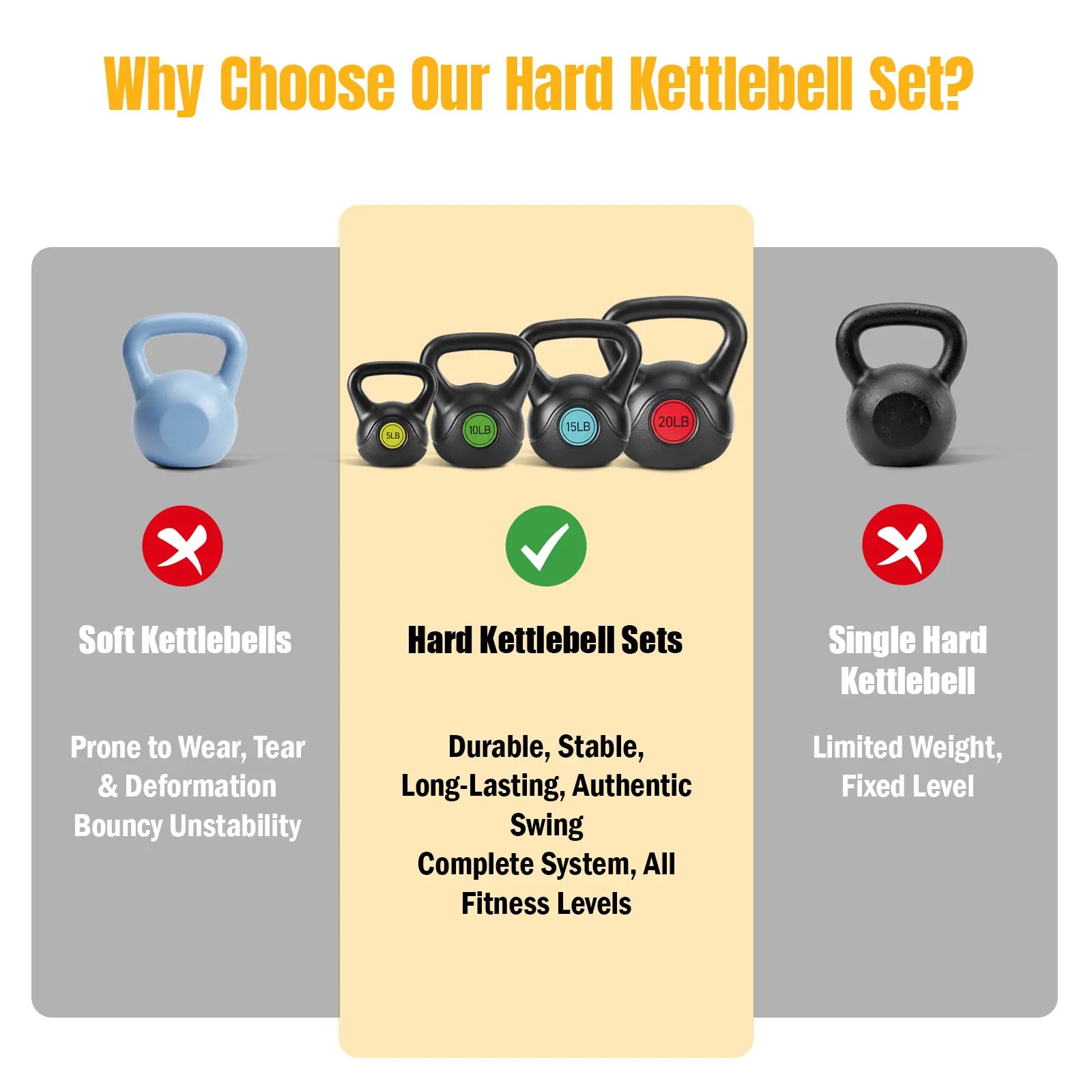 Powder-Coated Kettlebell with a Cast Iron Core, with a Non-Slip Handle and Flat Base, Suitable for Fitness Training, Durable for Strength Training,Summerwins
