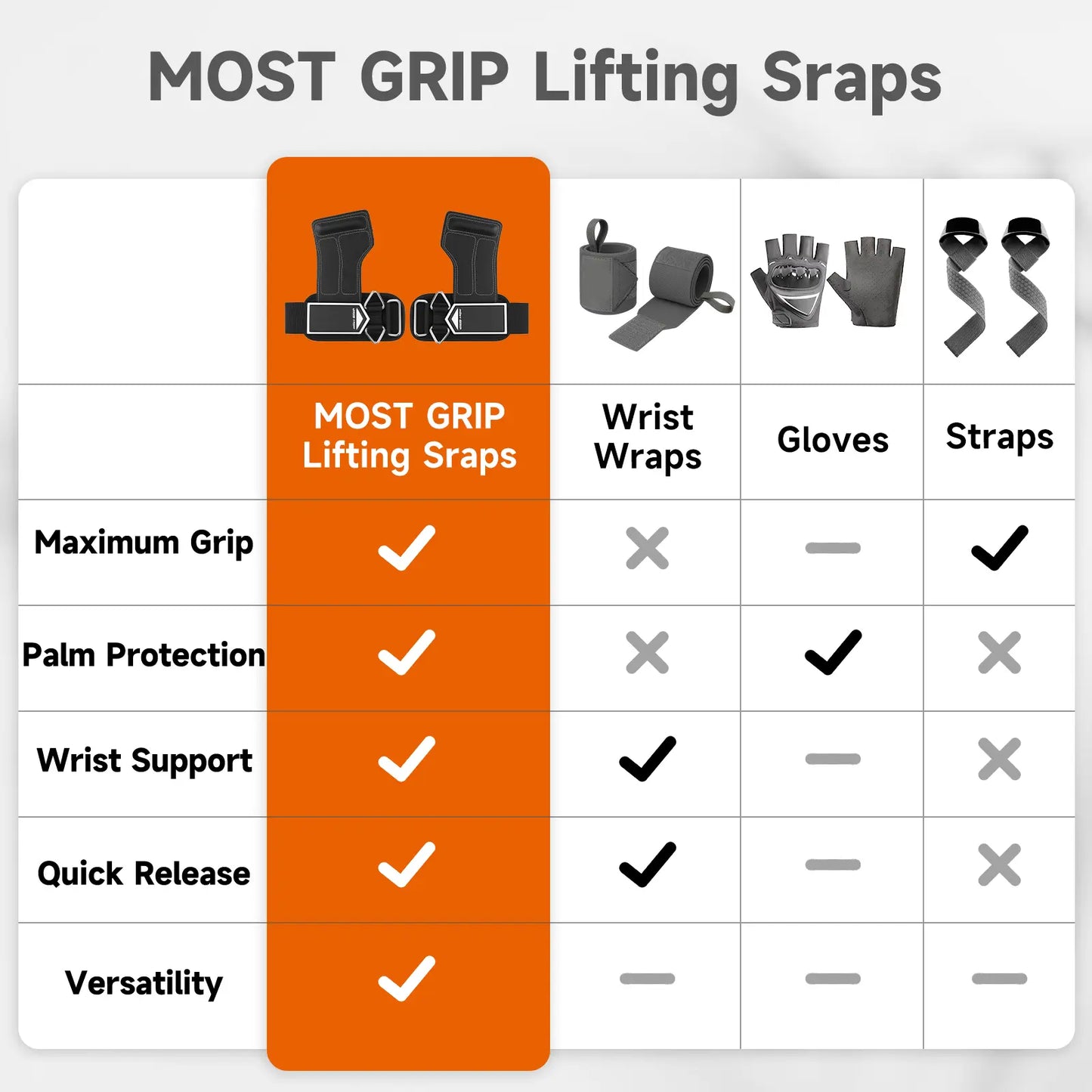MOST GRIP Non-Slip Gym Wrist Sraps for Weightlifting, Double Rubber Weight Lifting Straps with D Rings for Cable Machine Workout, Wrist Wraps with Cushion Wrist Loop for Men Women Deadlift